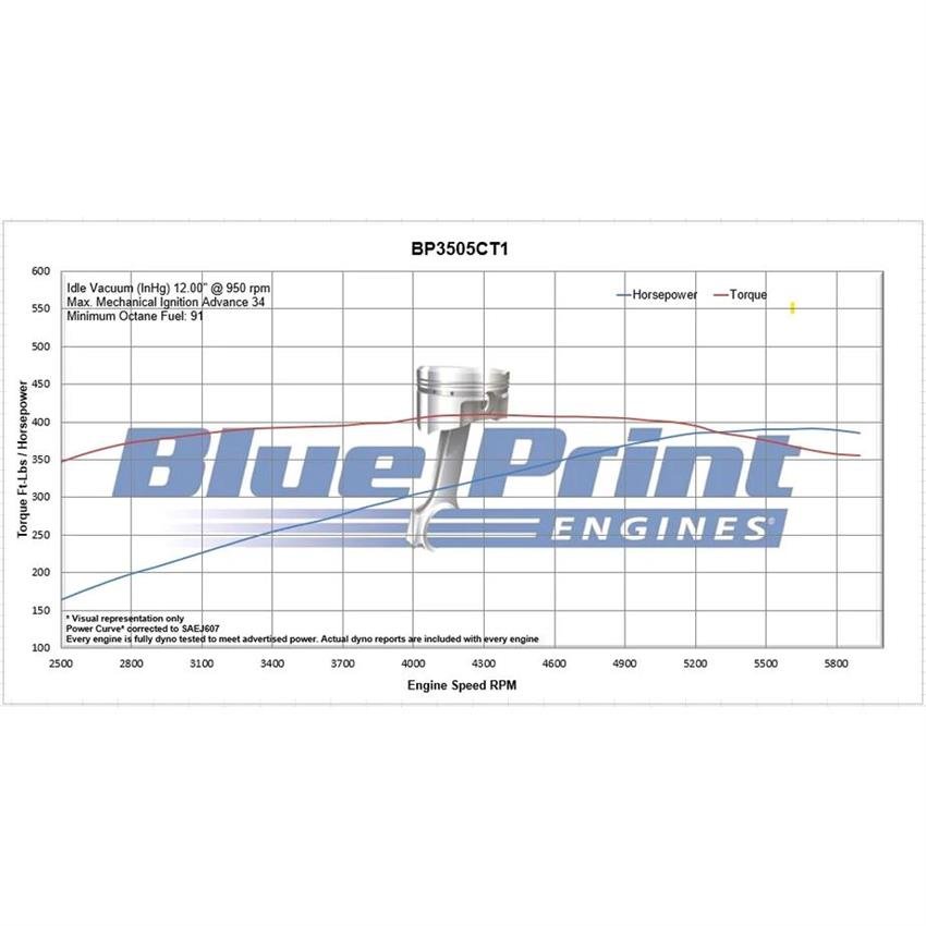 BluePrint BP3505CTC 350 Dressed Carbureted Crate Engine - Image 2