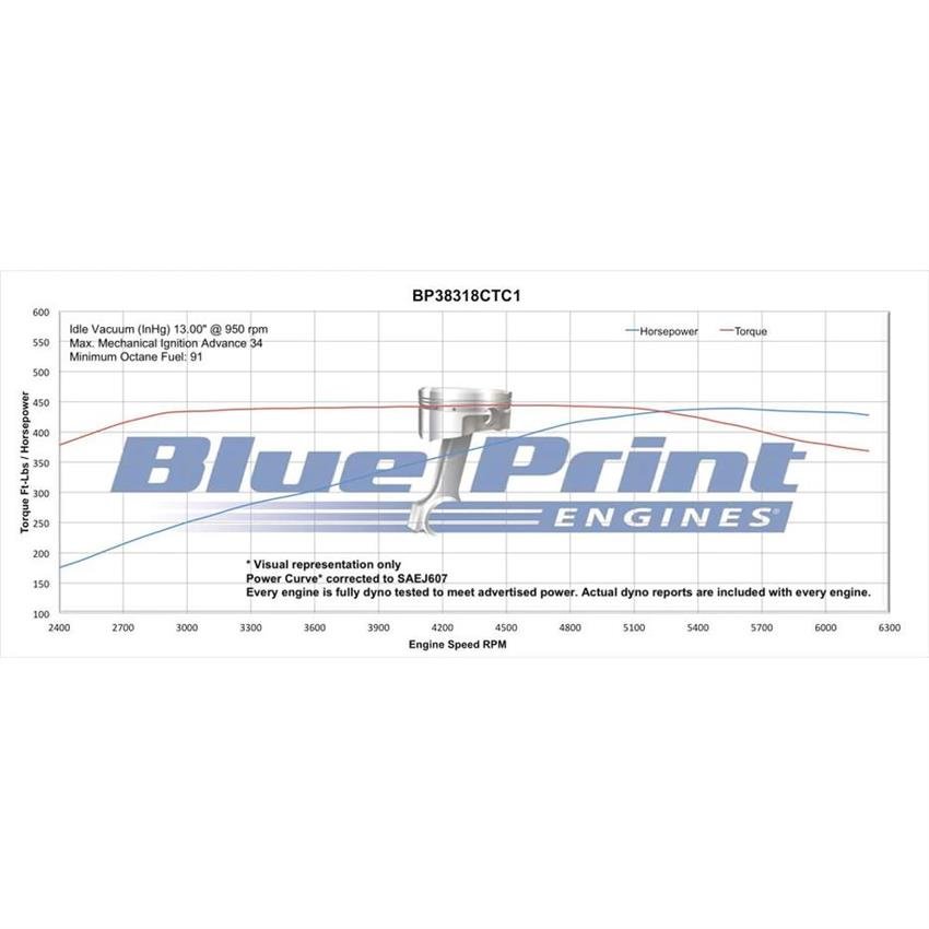BluePrint BP38318CTFD 383 Stroker Crate Engine, Deluxe Dressed - Image 2