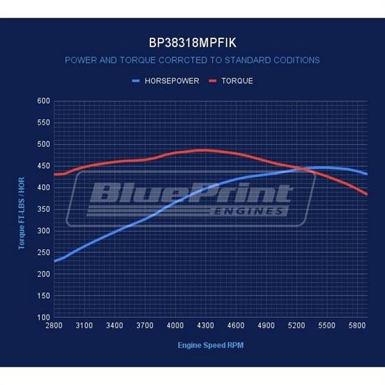 BluePrint BP38318MPFIK S/B Chevy 383 Dressed Crate Engine - Image 4